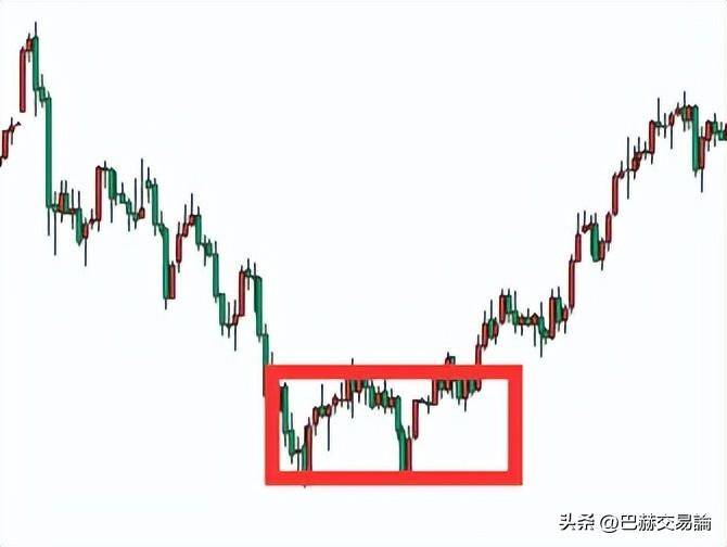 交易风险是什么如何才能降低亏损？