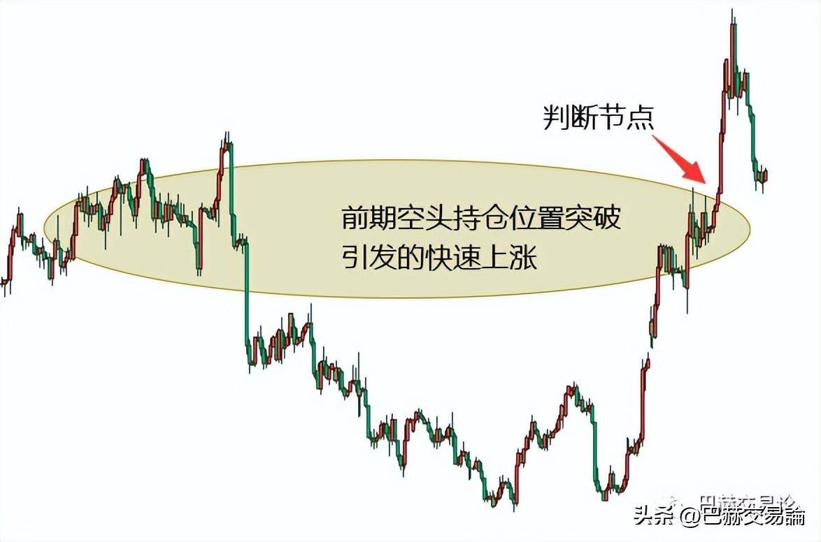 趋势并不是一个模糊的交易方向