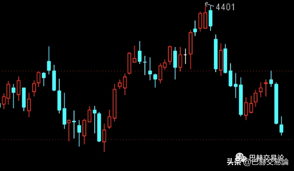 怎么样才能管住手让自己少做无用的交易？
