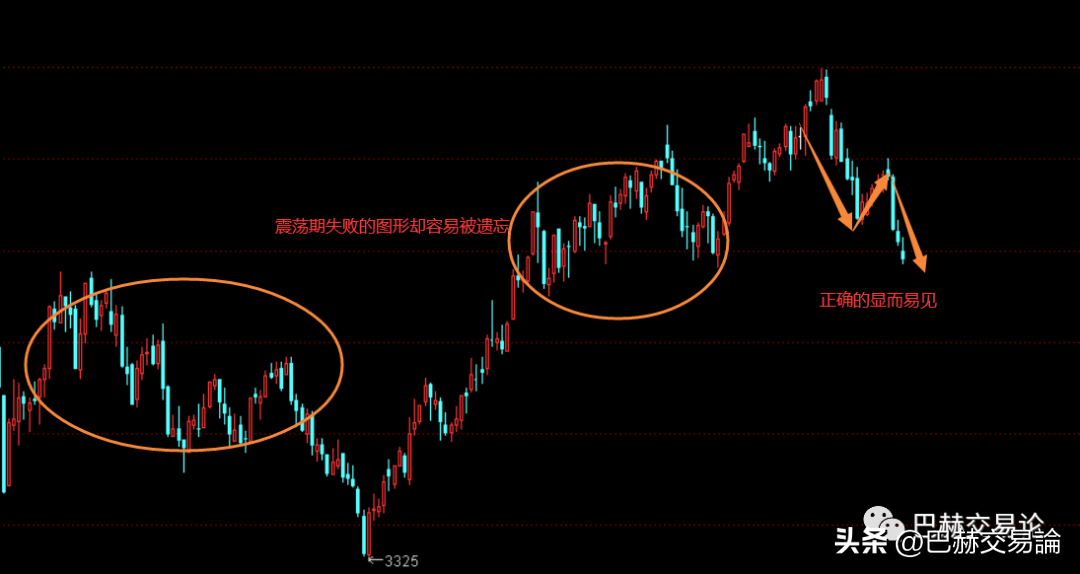 怎么样才能管住手让自己少做无用的交易？