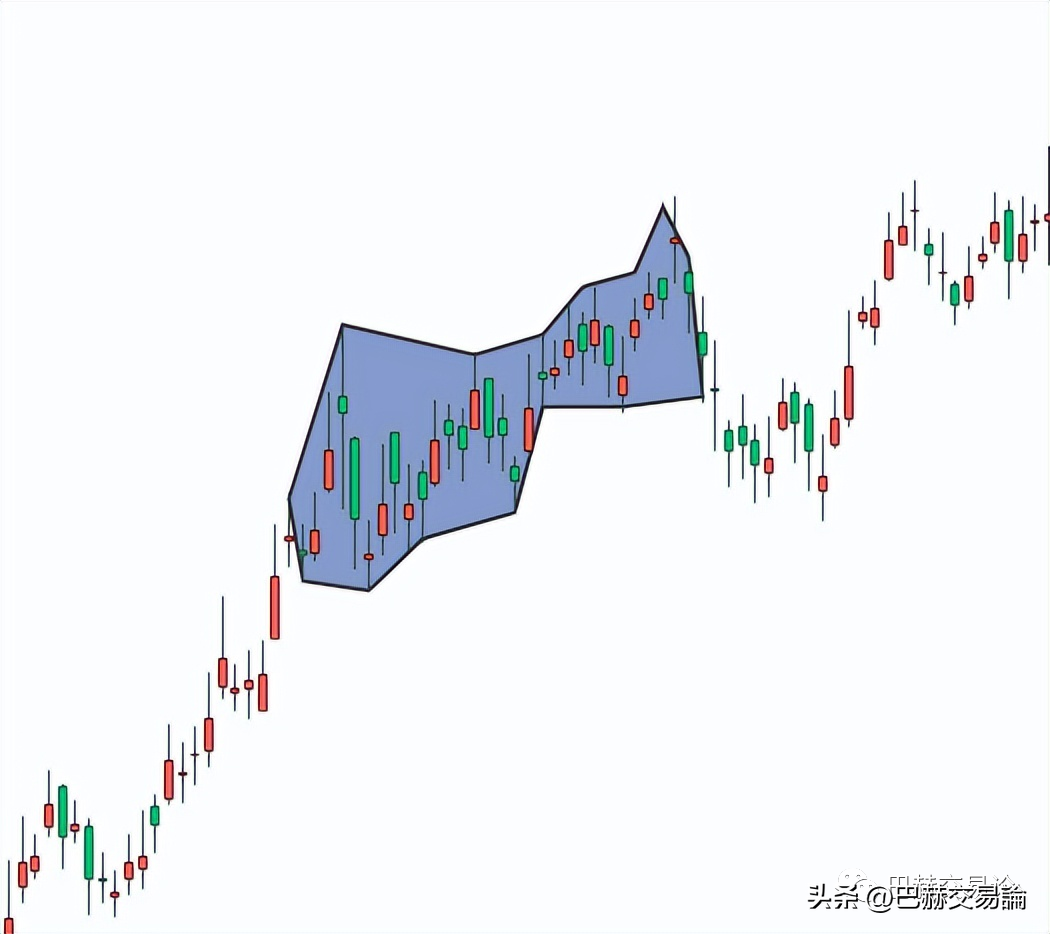 怎么样才能管住手让自己少做无用的交易？