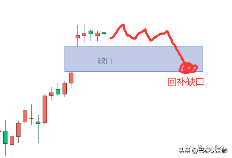怎样有效的分析走势制定交易计划？