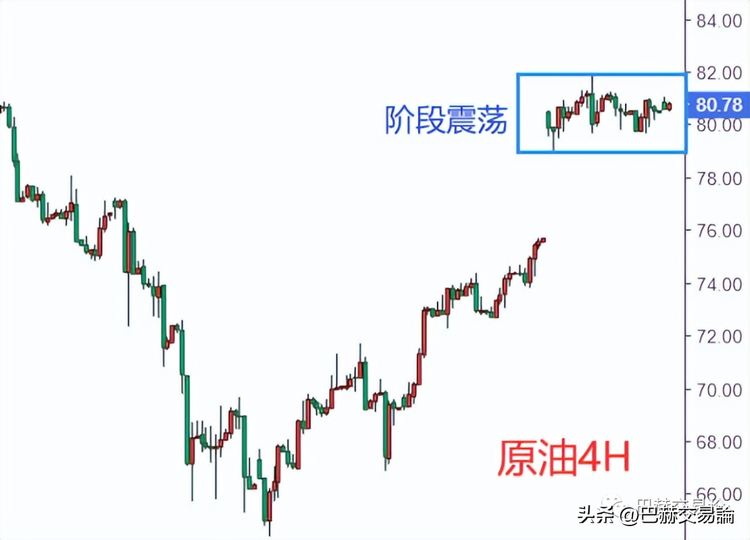 怎样有效的分析走势制定交易计划？