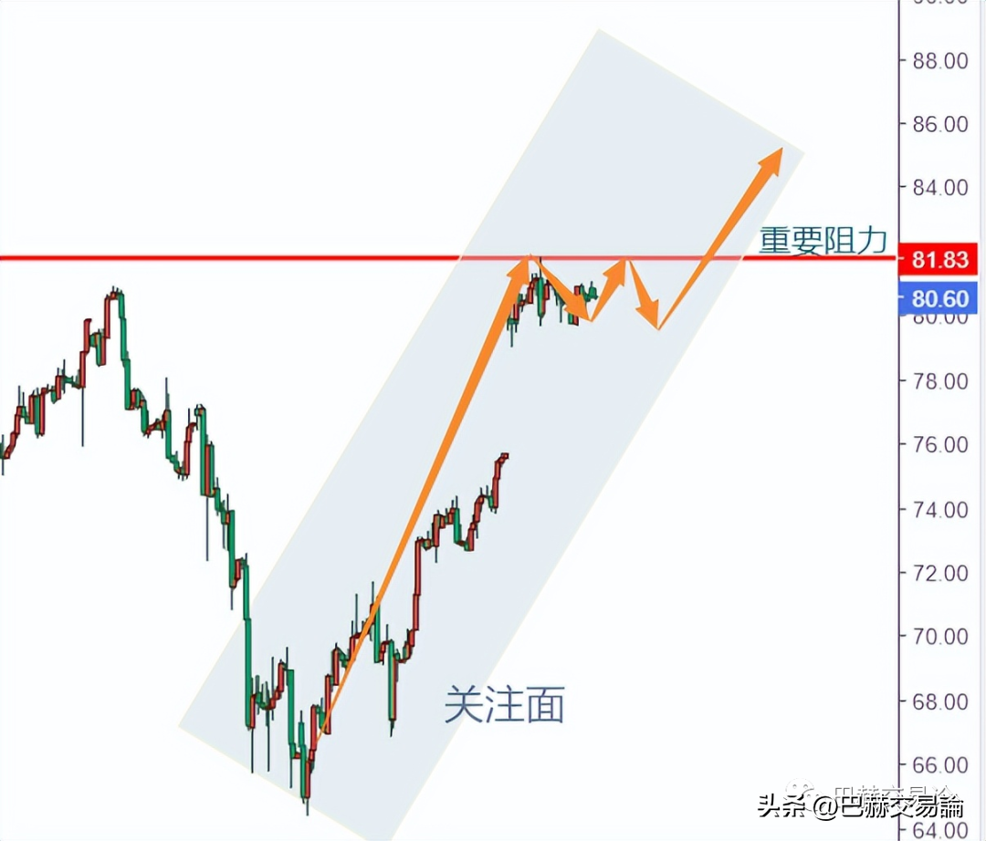 怎样有效的分析走势制定交易计划？