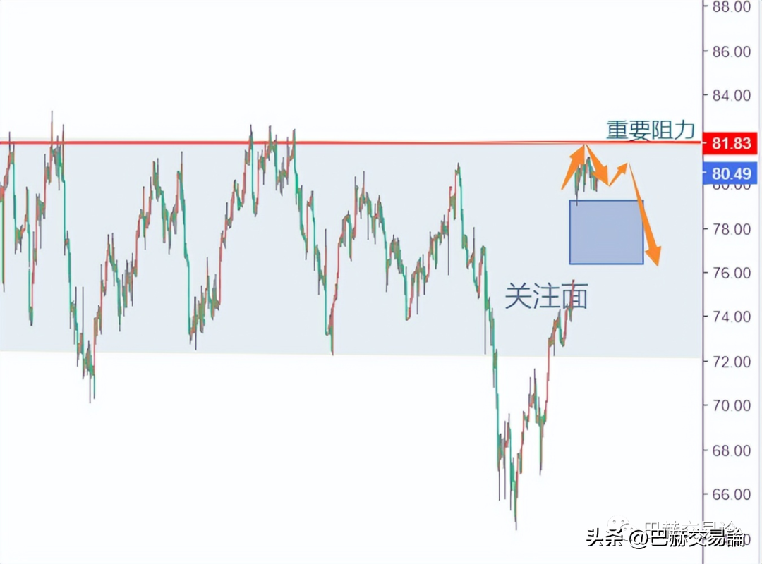 怎样有效的分析走势制定交易计划？