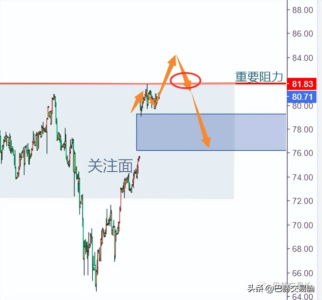 怎样有效的分析走势制定交易计划？