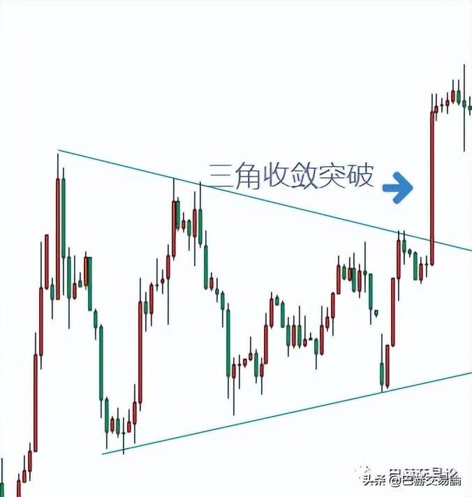 交易为什么非常难？可能是因为这些因素