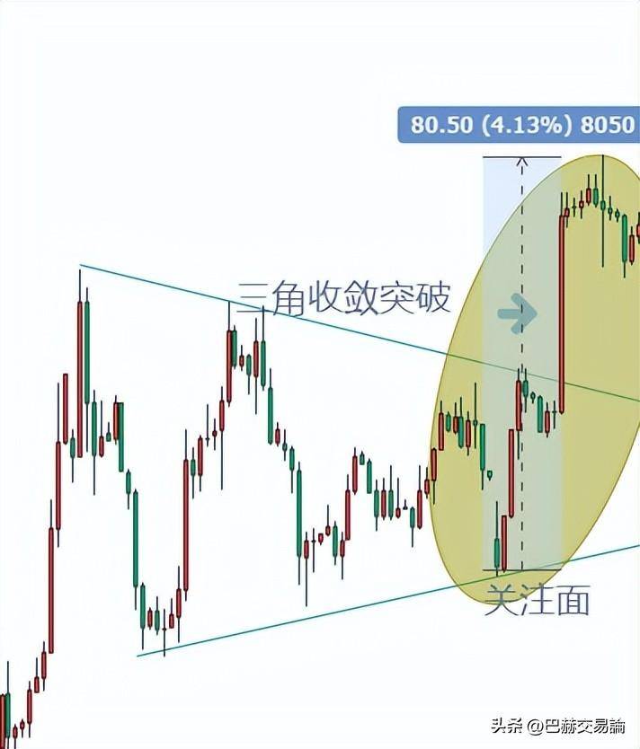 交易为什么非常难？可能是因为这些因素