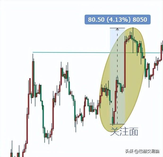 交易为什么非常难？可能是因为这些因素