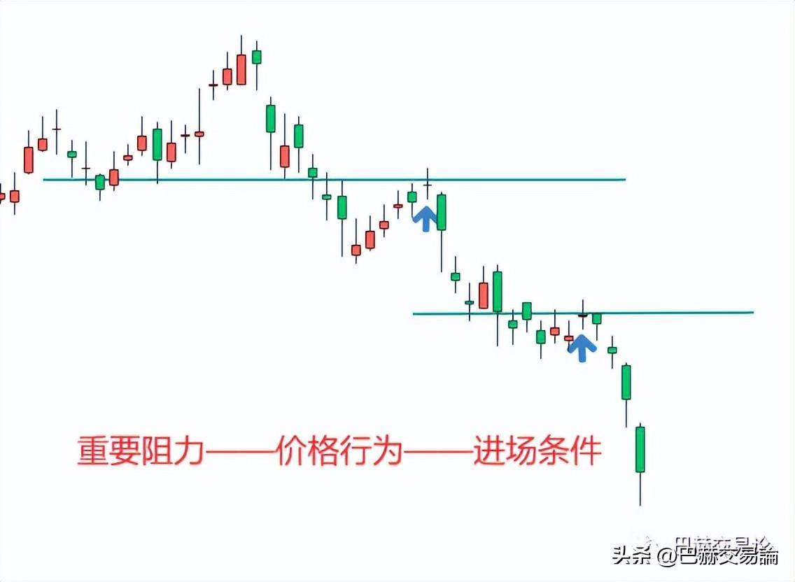 有自己的交易系统和没有系统的区别在哪？