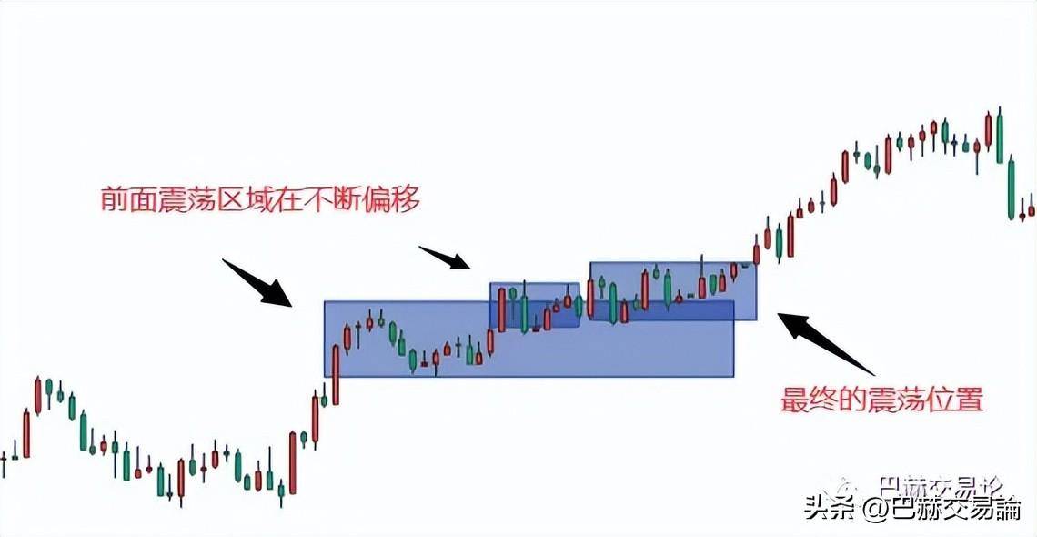 交易最重要的事情是什么？