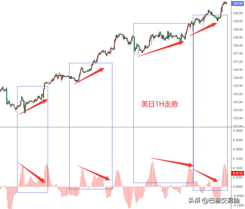 交易不顺利原因都出在哪些地方？