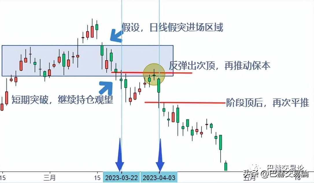 交易持仓如何出场移动止损怎样用好？