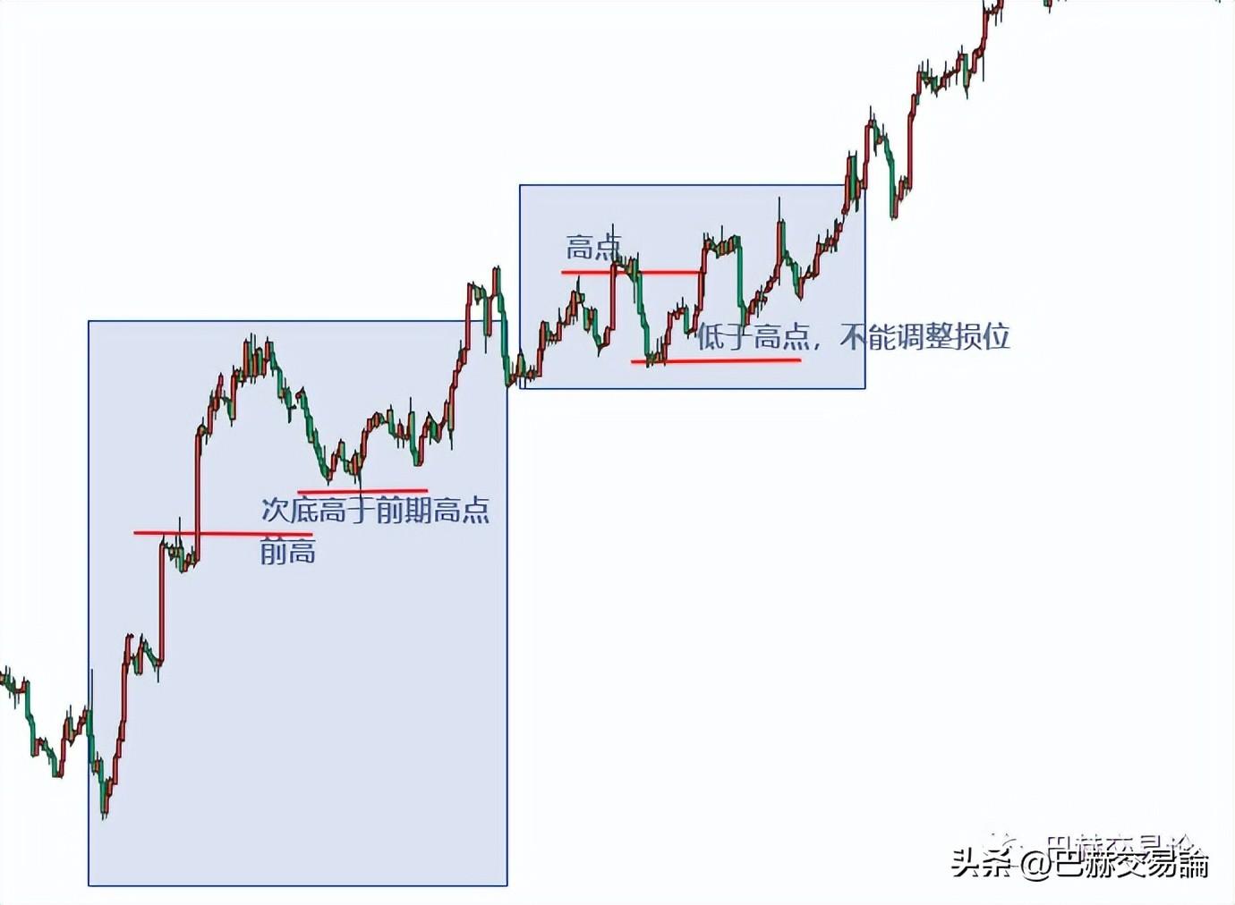 交易持仓如何出场移动止损怎样用好？