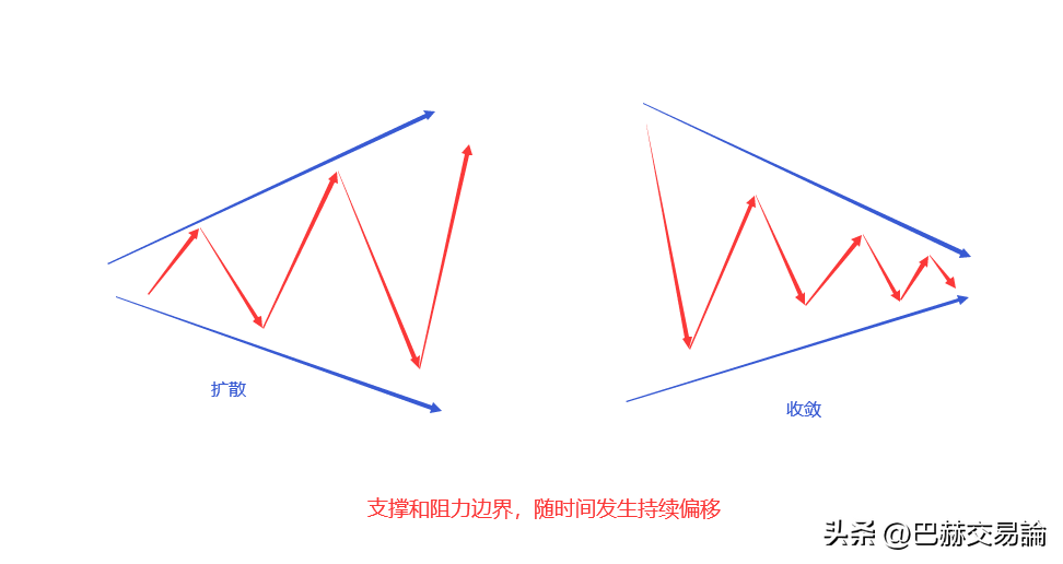 我们学习技术分析的目的是什么？