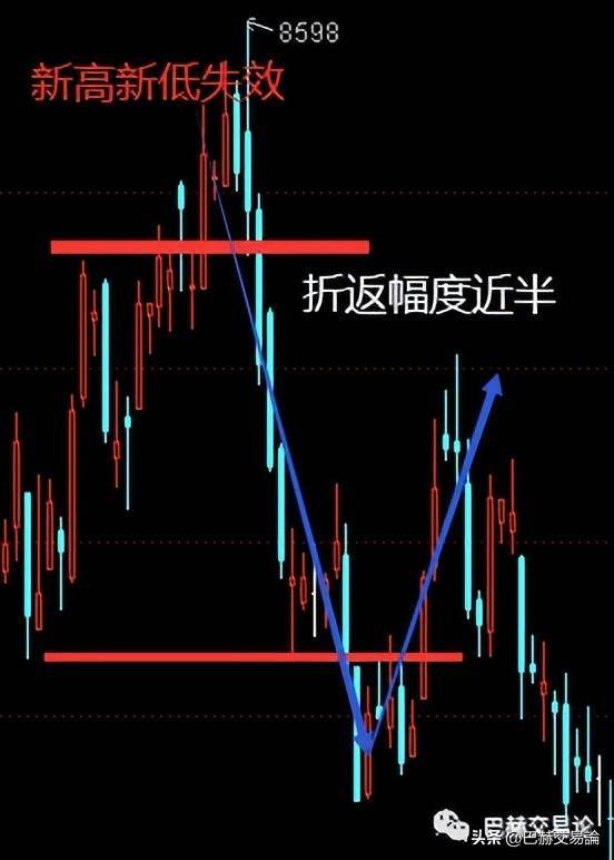 交易中的低波动高波动市况如何区分？