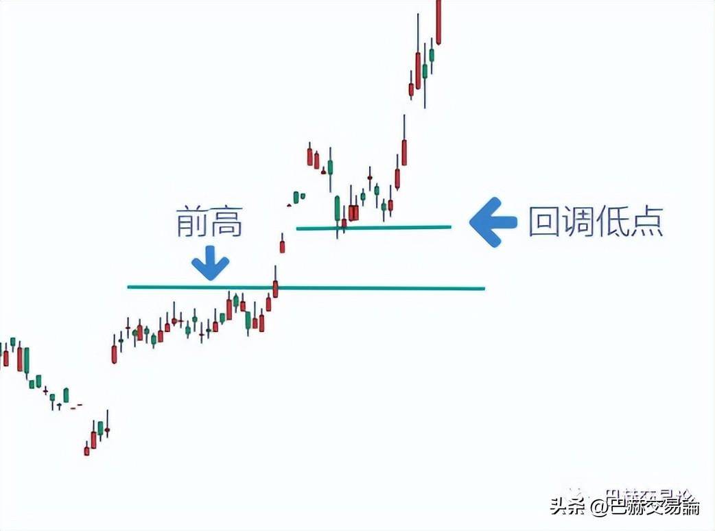 交易中的低波动高波动市况如何区分？
