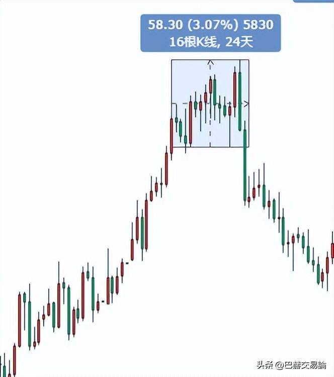 为什么庄家总是能够洞悉散户的心思？