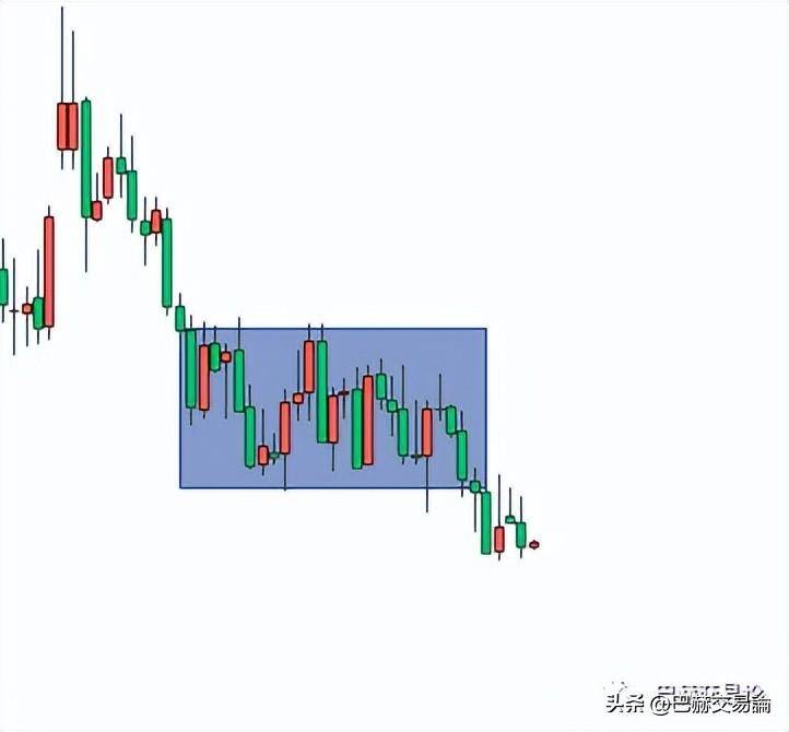 交易的最高境界就是追求严谨的决策流程一