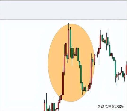 交易的最高境界就是追求严谨的决策流程一