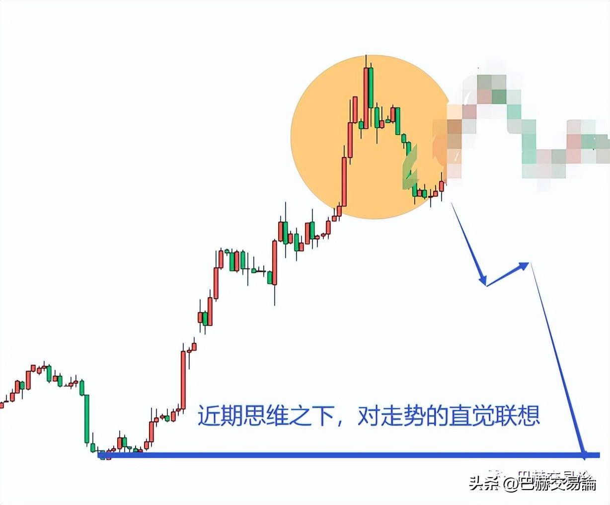 交易的最高境界就是追求严谨的决策流程一