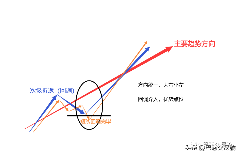 交易的最高境界就是追求严谨的决策流程一