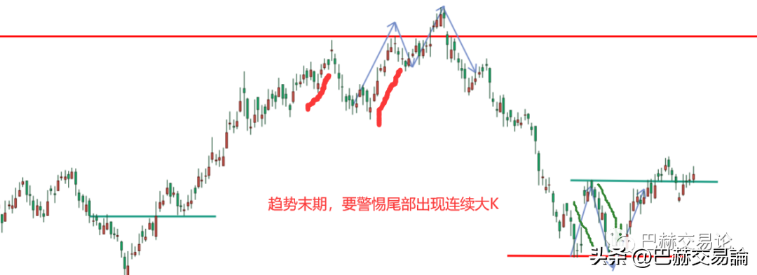 交易的最高境界就是追求严谨的决策流程二