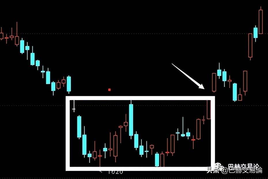 如何通过K线变化提前识别真突破假突破？