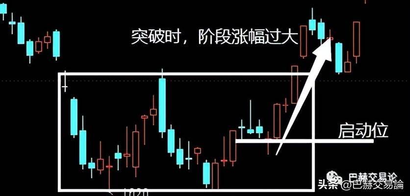 如何通过K线变化提前识别真突破假突破？