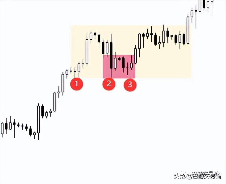 继续探讨哪种突破信号更有价值如何观察趋势力度