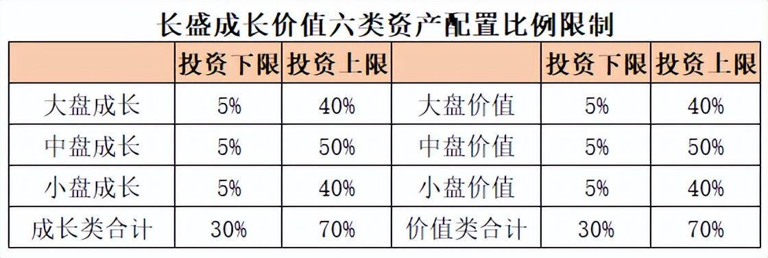 既想布局价值又想掘金成长怎么破？这只十倍平衡基自有良方
