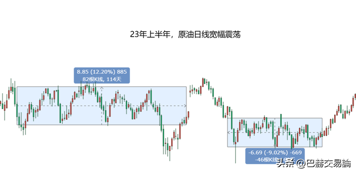 在交易中不设止损可行吗？