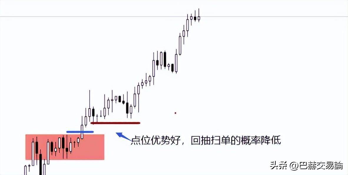 交易之所以难是因为很多人根本不会解决问题