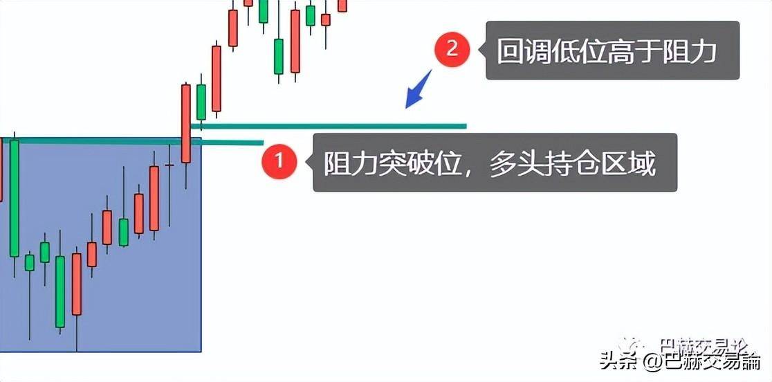 一篇文章读懂顺势交易的建仓逻辑