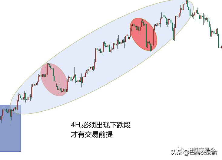 一篇文章读懂顺势交易的建仓逻辑