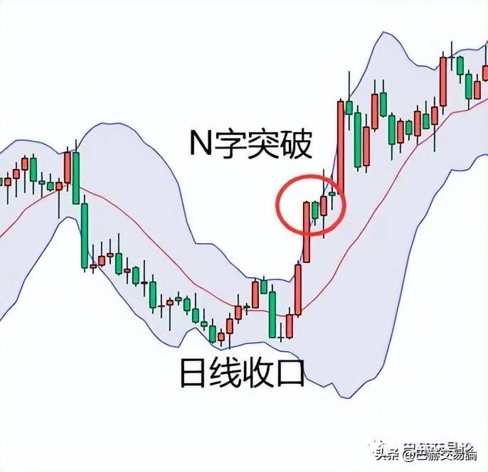 优秀的交易是三分系统七分执行