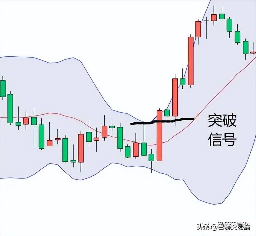 优秀的交易是三分系统七分执行