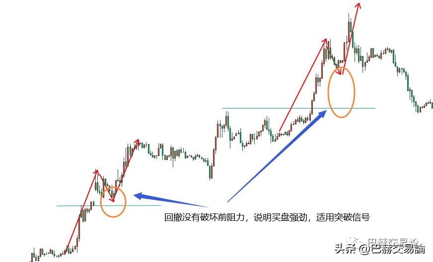 优秀的交易是三分系统七分执行