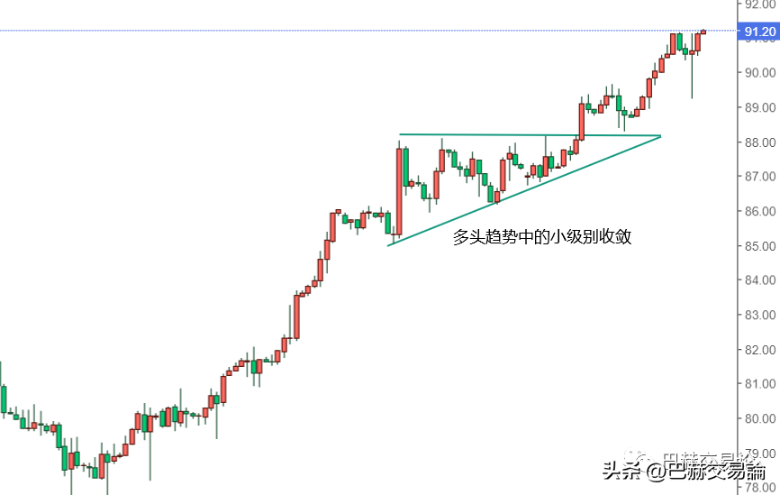 盯盘到底是在盯什么？
