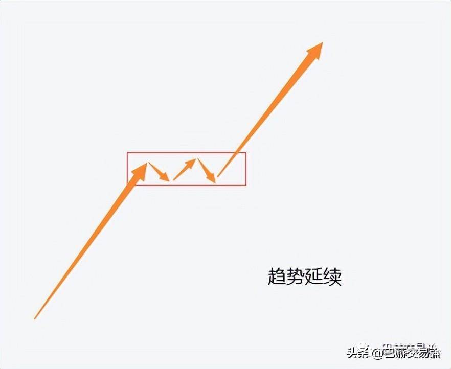 盯盘到底是在盯什么？