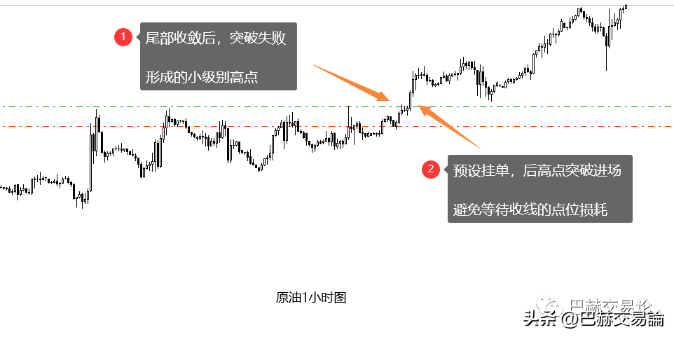 盯盘到底是在盯什么？