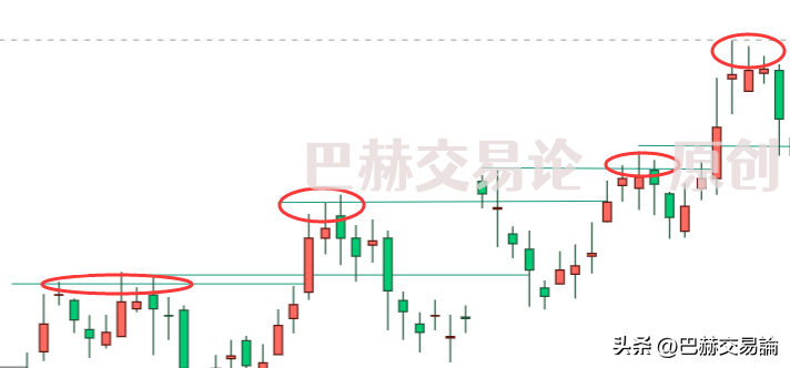 不同市场状态下最优的交易方式是什么