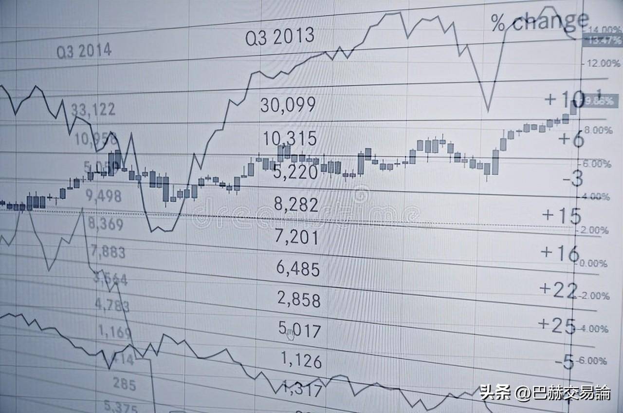 为什么交易经验越丰富遇见的难题就越多？