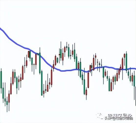 如何使用均线判定方向并锚定交易立场