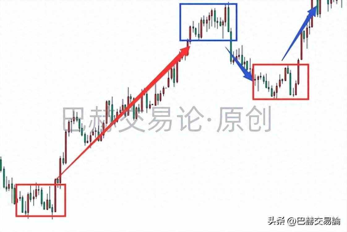 做中线交易怎样合理的管理仓位？