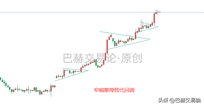 做中线交易怎样合理的管理仓位？