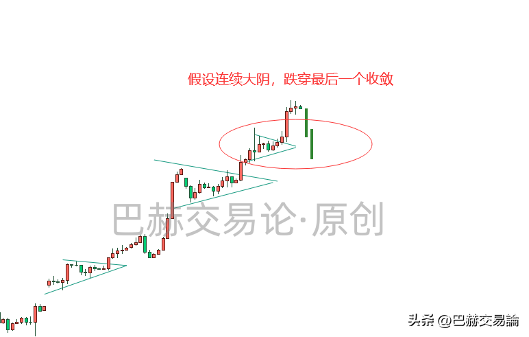 做中线交易怎样合理的管理仓位？