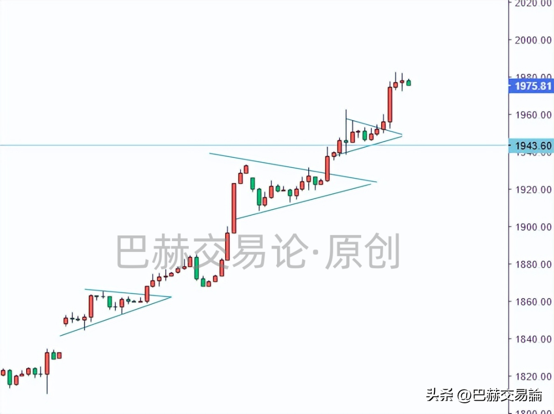 做中线交易怎样合理的管理仓位？