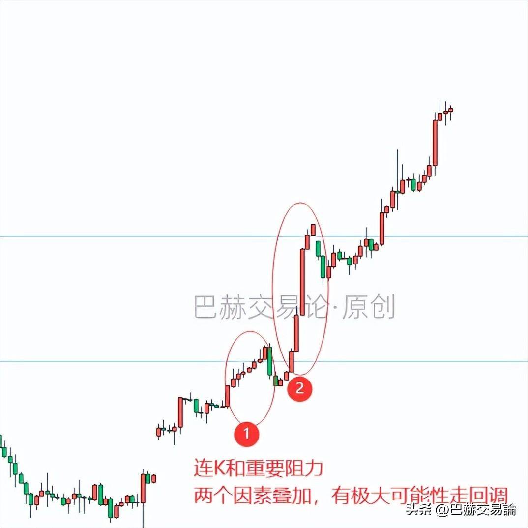 做中线交易怎样合理的管理仓位？