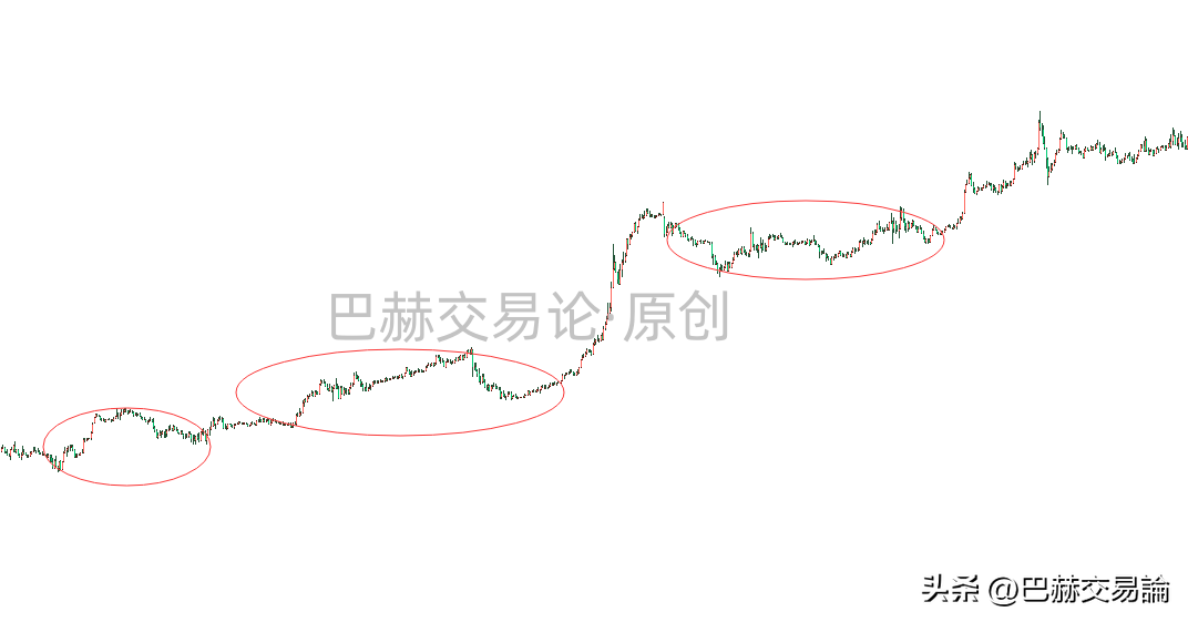做中线交易怎样合理的管理仓位？